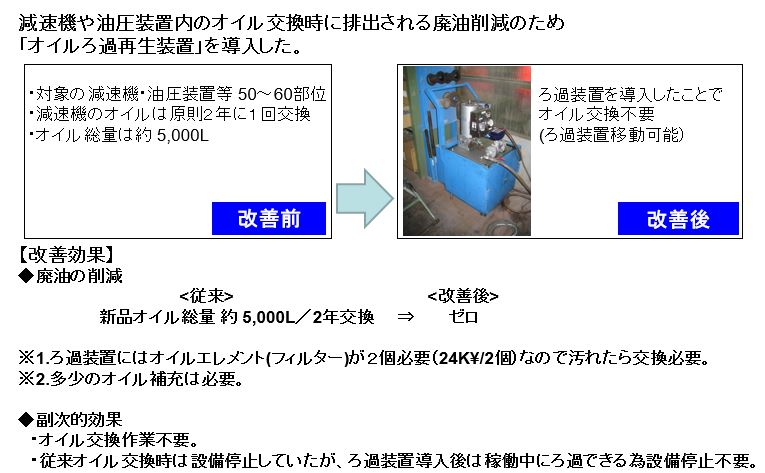 設備使用オイル