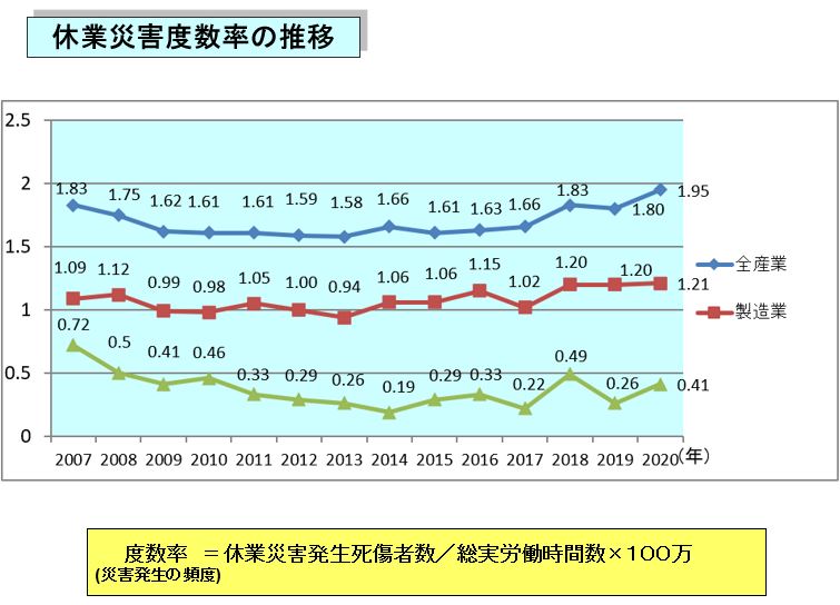 安全専門委員会 一般社団法人日本電線工業会 11 18は電線の日