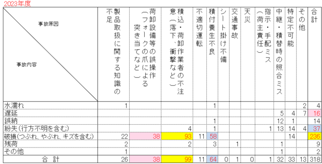 2023要因別