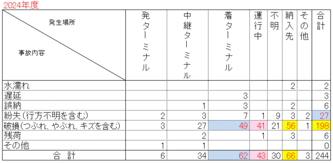 2024場所別
