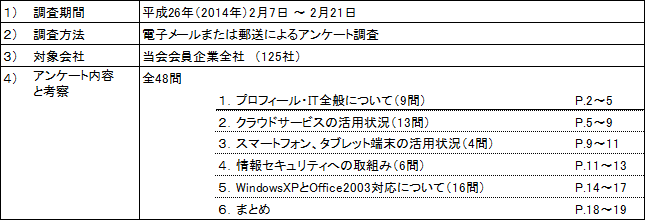 産業情報化委員会-2014アンケート2