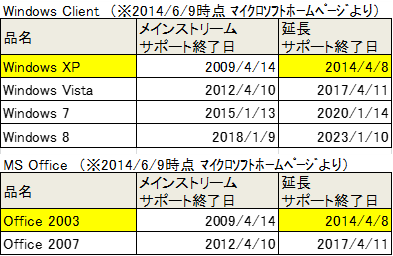 産業情報化委員会-MS