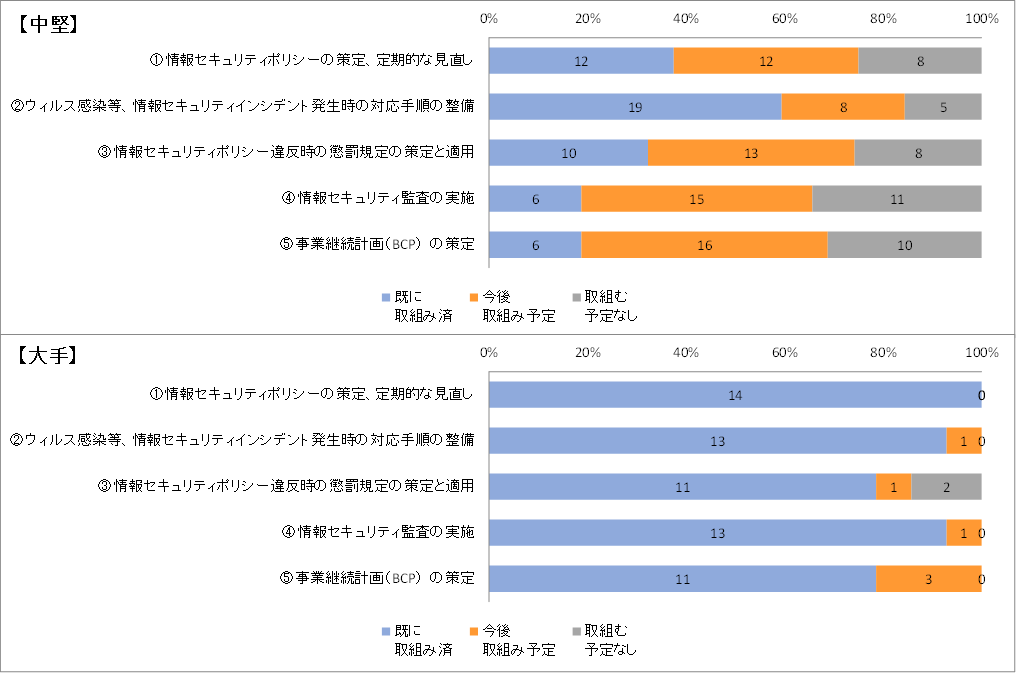 産業情報化委員会-情報セキュリティ取り組み