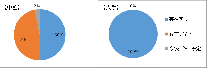 産業情報化委員会-情報セキュリティ組織