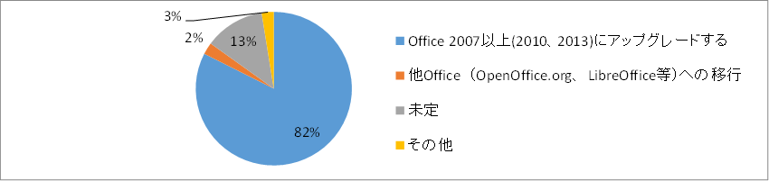 産業情報化委員会-office2003移行対応