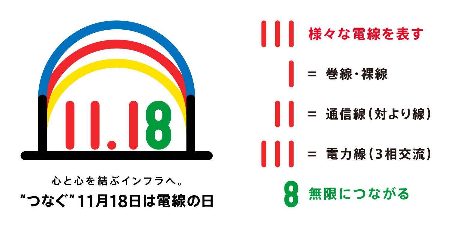 11.18電線の日説明