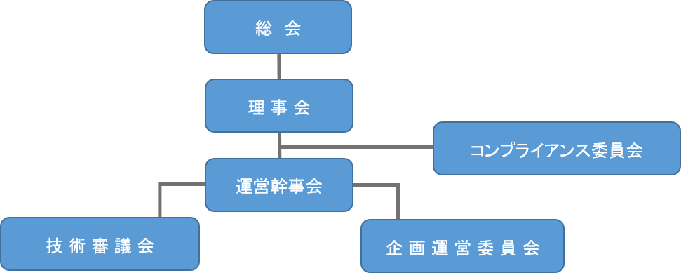 事業内容-機構図