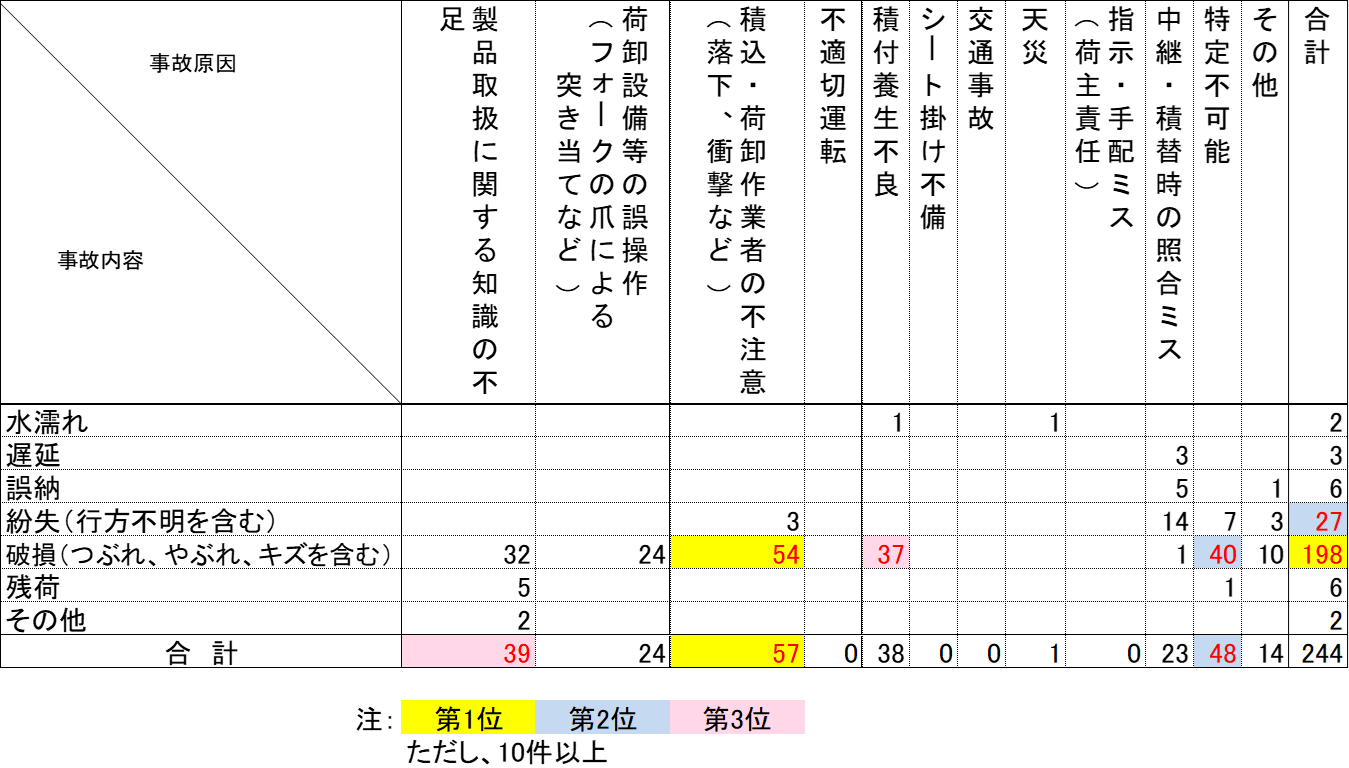 2024表
