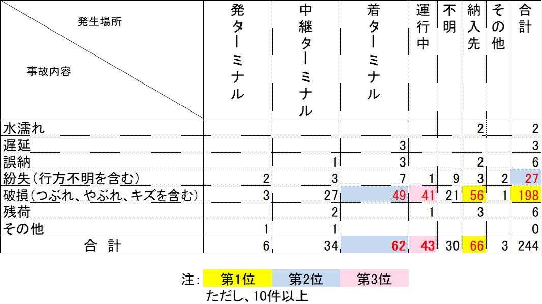 2024表場所