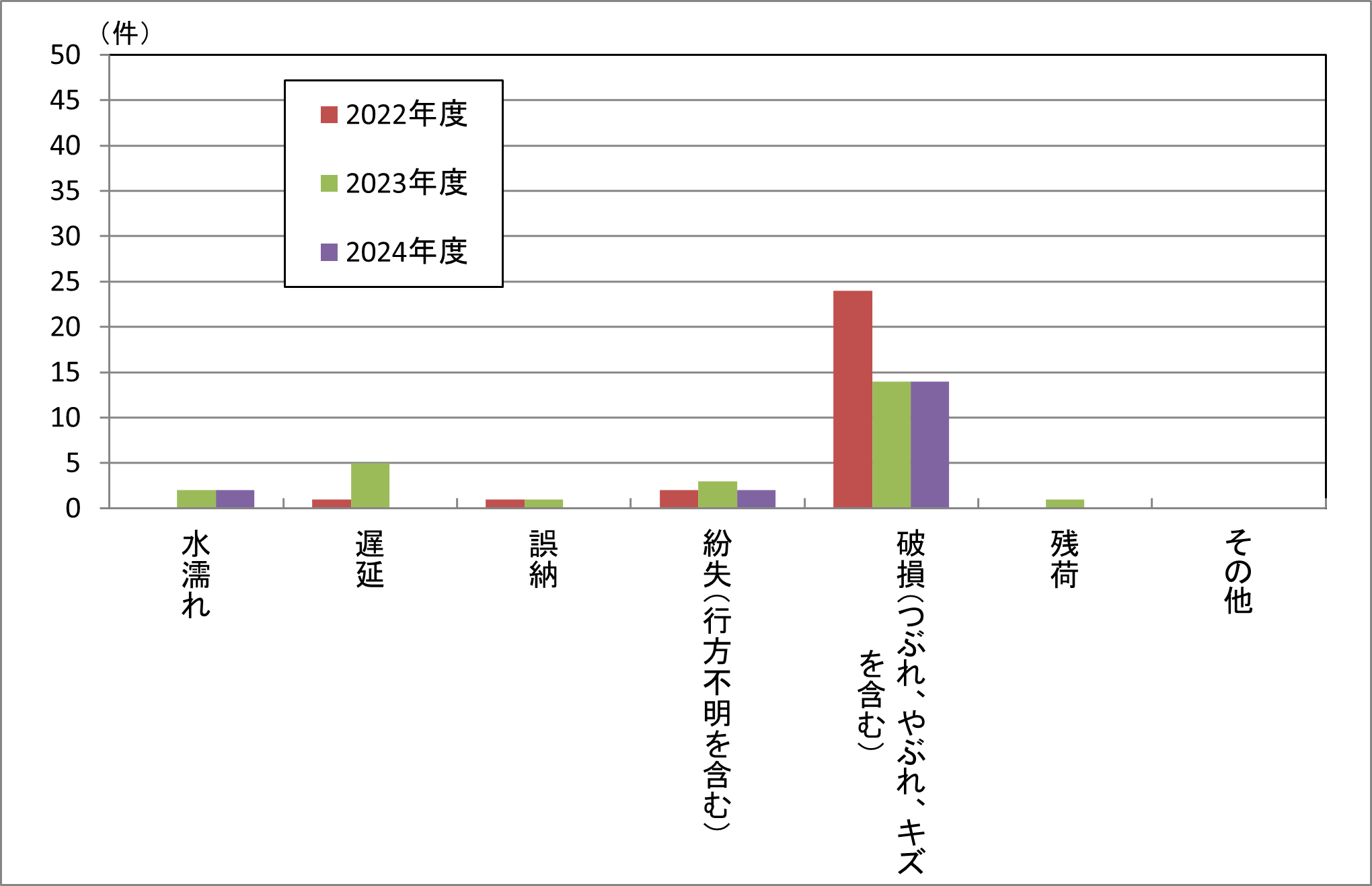 箱