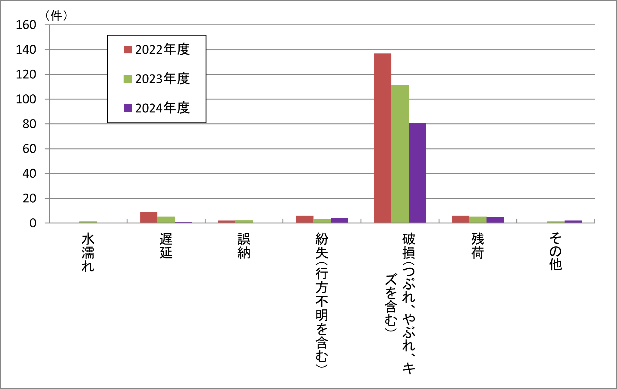 ドラム